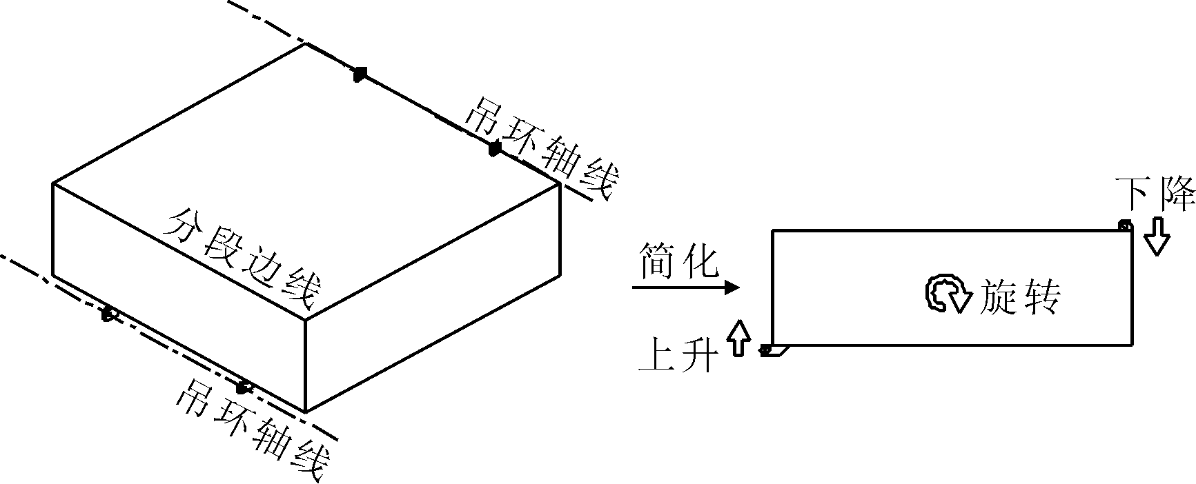 吊索具操作:翻身吊装过程简化